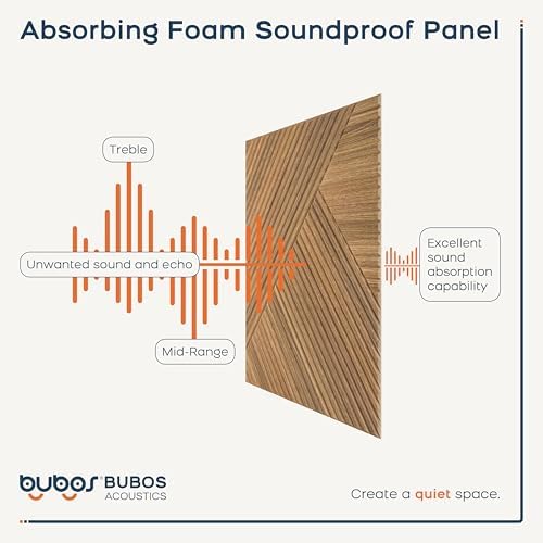 BUBOS 6 Pack Wood Wall Panel, 23.6"x23.6" Peel and Stick Faux Acousitc Panel - Image 5