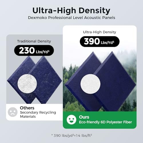 12 Pack Self-Adhesive Acoustic Panels, 2nd Generation Sound Absorbing Panel - Image 3