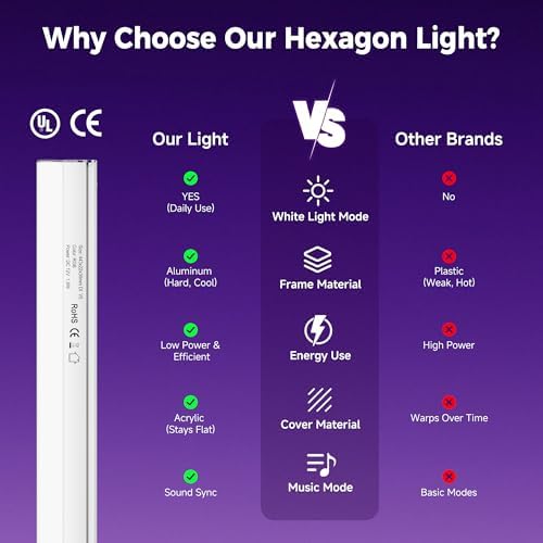 RGB Hexagon Lights with App & Remote Control, Snowflake LED Honeycomb Lights - Image 2