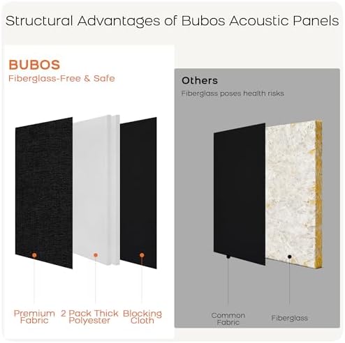 BUBOS 4-Pack Fabric Acoustic Panels 23.6x11.8x1", Self-Adhesive Sound Panel - Image 6