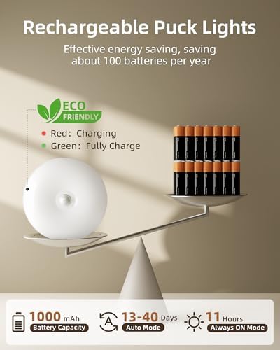EZVALO RGB Under Cabinet Puck Lights - Image 6