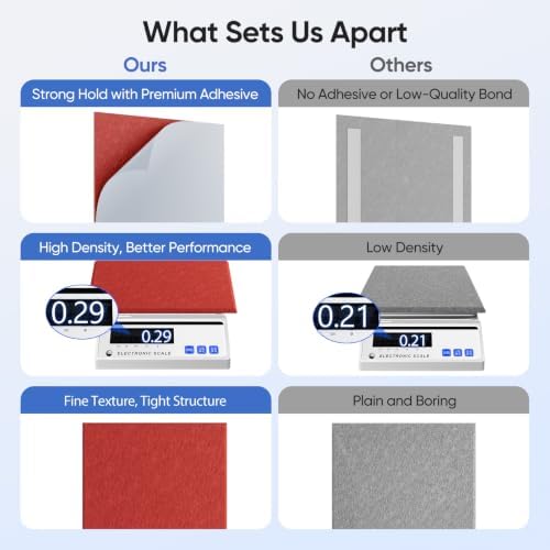 Square Acoustic Panels, 12 Pack Self-Adhesive Sound Panels - Image 4