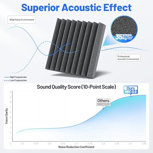 Self-Adhesive Sound Proof Foam Panels - Image 5