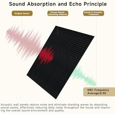 Acoustic Wall Panels, 6 Pack, 23.6"x23.6" Soundproof Panels - Image 5