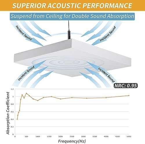 TroyStudio Acoustic Ceiling Panels - Image 3