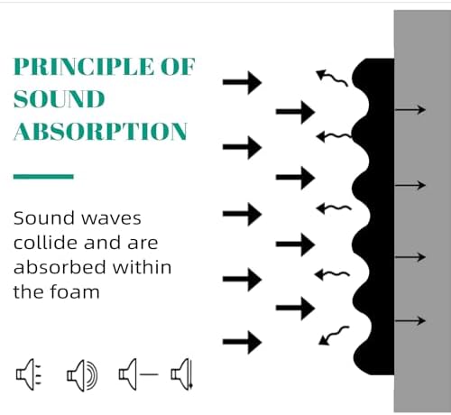 2 Pack 48" X 24" X 2" Sound Proof Foam Panels - Image 4