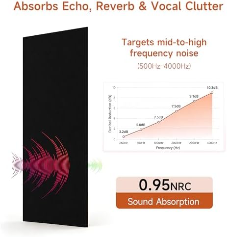 Acoustic Wall Panels Self Adhesive 47.2"x23.6", 4 Pack - Image 4
