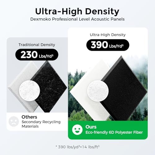 12 Pack Self-Adhesive Acoustic Panels, 2nd Generation Sound Absorbing Panel - Image 3