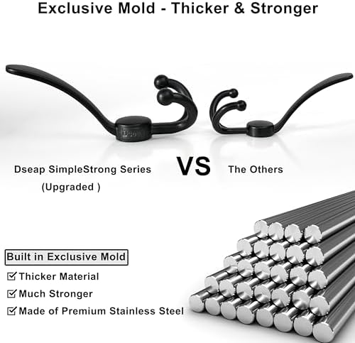 Dseap Coat Rack Wall Mount 37 Inch, Heavy Duty 12-Gauge Base vs Flimsy 1mm - Image 3