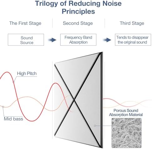 18 Pack Acoustic Panels - Image 3