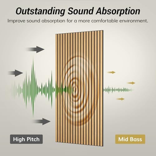 TONOR Large Acoustic Panels Self Adhesive-4 Pack 47.2" X 23.6" X 0.35" - Image 4