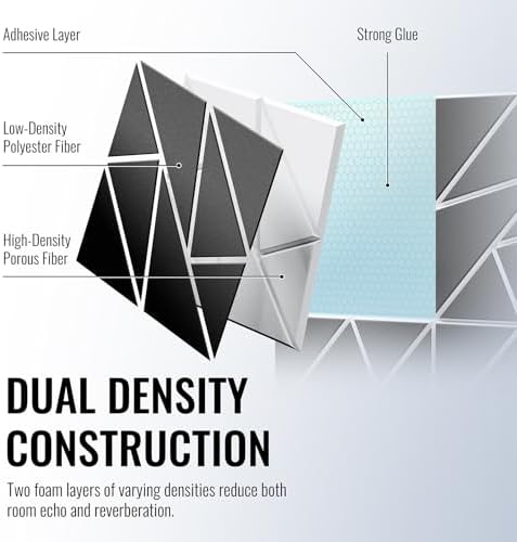 12 Pack Acoustic Panels, Decorative Sound Panels, High Density Soundproof Wall - Image 2