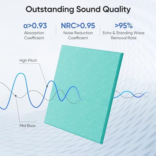 Square Acoustic Panels, 12 Pack Self-Adhesive Sound Panels - Image 2