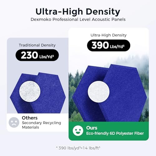 Self-Adhesive Acoustic Panels, 2nd Generation Sound Absorbing Panel, - Image 3