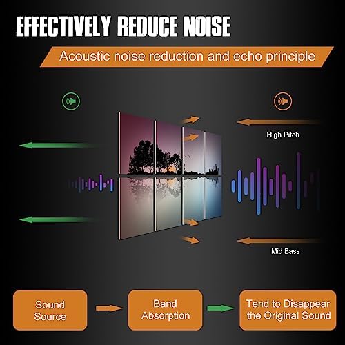YPY Acoustic Panels Soundproof Wall Panels: Sound Absorbing Panel - Image 2