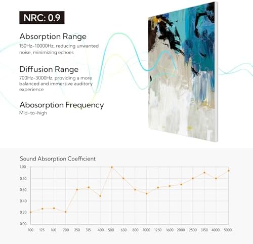 Olanglab Art Acoustic Panels, Abstract Art - Image 3