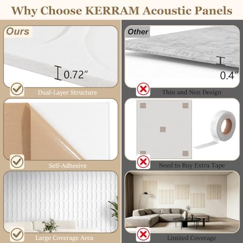 Dual-Layer Thickened Acoustic Panels - Image 7