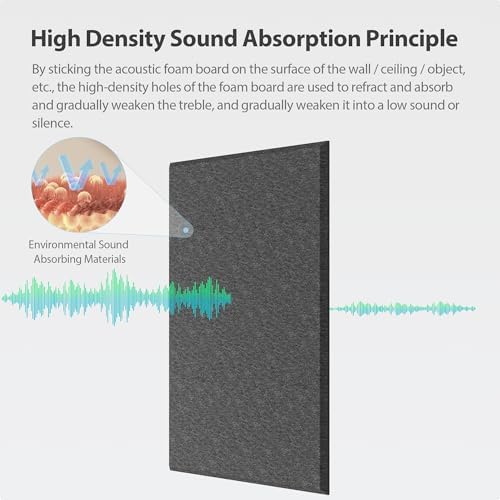12 Pack Rectangle Acoustic Panels Self Adhesive Sound Proof Foam - Image 2