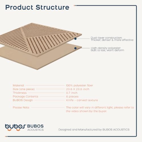 BUBOS 6 PCS Art Sound Absorbing Panels 23.6x23.6" Decor Acoustic Wall Panel - Image 7