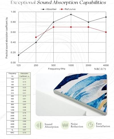 ARPEOTCY Acoustic Art Wall Panels - Image 7