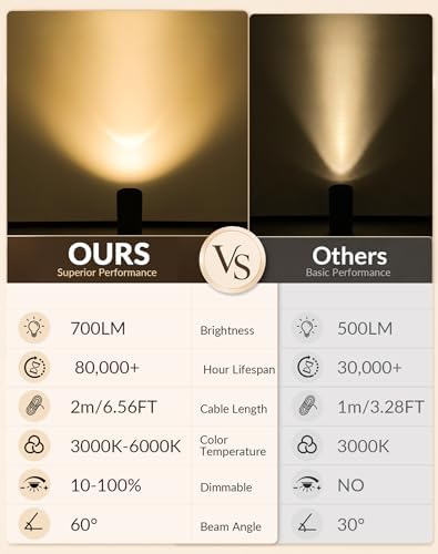 2 Pack Uplights Indoor Floor Can Lights, 3CCT - Image 6
