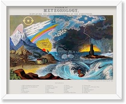 Poster Master Vintage Diagram of Meteorology Poster by PosterMaster