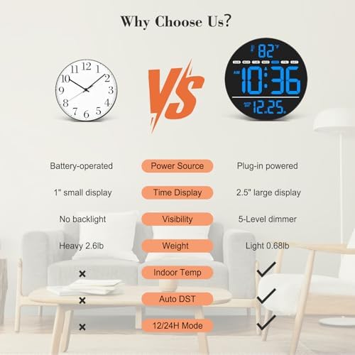 WallarGe Electric Large Digital Wall Clock - Image 6