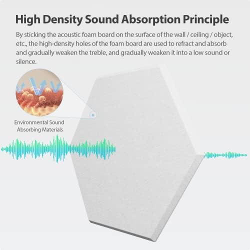12 Pack Hexagon Acoustic Panels Self Adhesive Sound Proof Foam - Image 2