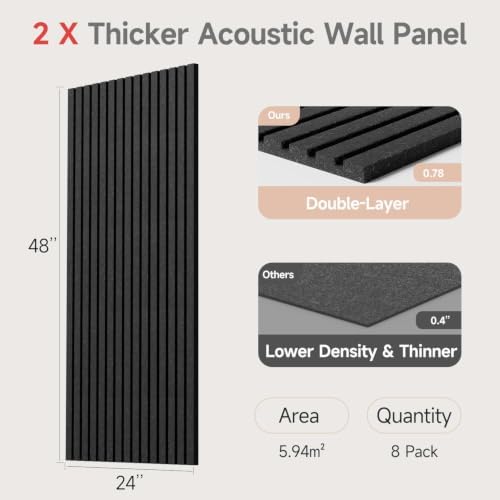 Large Acoustic Wall Panels Sound Proof Panels - Image 4
