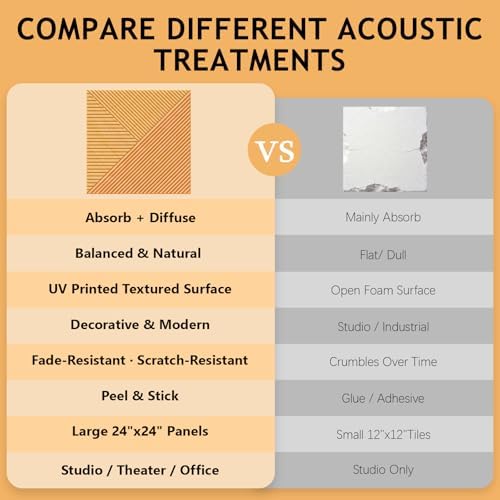 6 Pack Peel and Stick Acoustic Wall Panels - Image 3