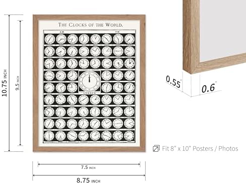 Poster Master Vintage Clocks of the World Poster - Image 3
