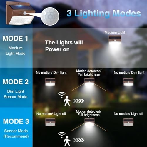 Peasur 1 Pack Solar Motion Sensor Lights Outdoor Waterproof - Image 3