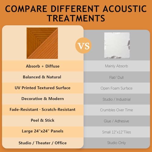 6 Pack Peel and Stick Acoustic Wall Panels - Image 3