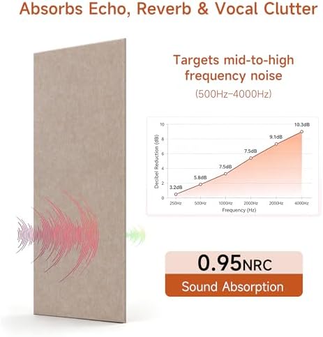 Acoustic Wall Panels, Self Adhesive, 47.2"x23.6", 4 Pack - Image 4