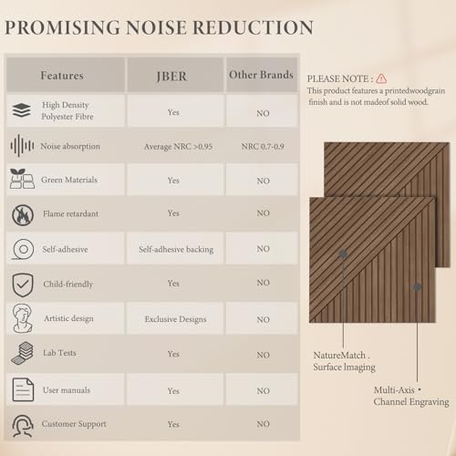 JBER Wood-Pattern Acoustic Panels 23.6" x 23.6", 6 Pack - Image 3