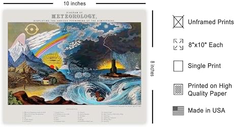 Poster Master Vintage Diagram of Meteorology Poster - Image 2