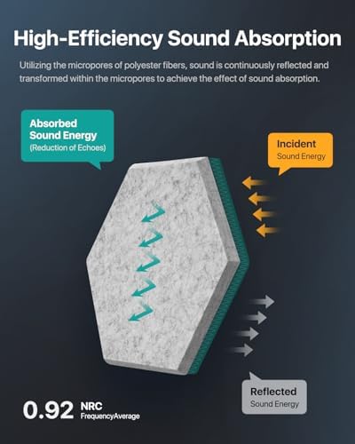 Soundsbay Hexagon Acoustic Panels, Self-Adhesive 18 Pack Sound Panels - Image 3