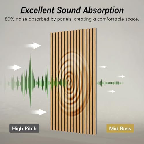 TONOR Dual-Layer Thickened Acoustic Wall Panels-4 Pack 47.2"x23.6"x0.72 - Image 4