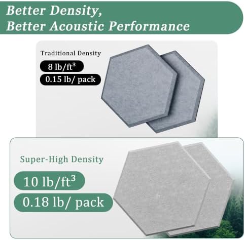 Hexagon Acoustic Panels, 12 Pack Self-Adhesive Sound Panels - Image 4