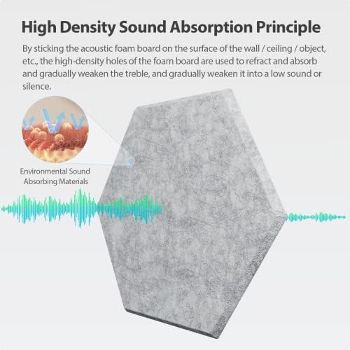 12 Pack Hexagon Acoustic Panels Self Adhesive Sound Proof Foam - Image 2