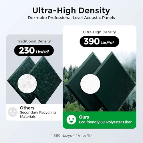 12 Pack Self-Adhesive Acoustic Panels, 2nd Generation Sound Absorbing Panel - Image 3