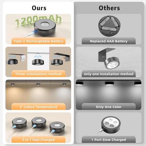 3 Pcs Picture Lights, Rechargeable Battery Operated Dimmable 3-Color Wall Light - Image 2