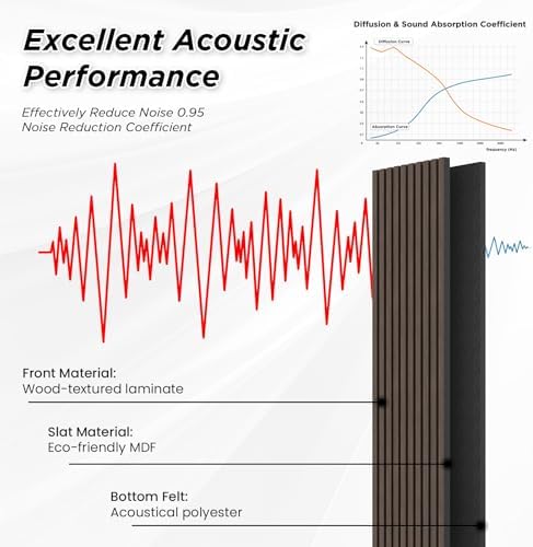 SMARTSTANDARD 4 Pack 105.9" x 12.6" Wood Slat Wall Panels, Dark Walnut - Image 6