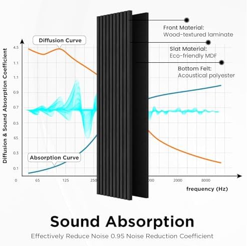 SMARTSTANDARD Wood Slat Acoustic Wall Panels 4 Pack 94"x12.6" Classic Black - Image 6