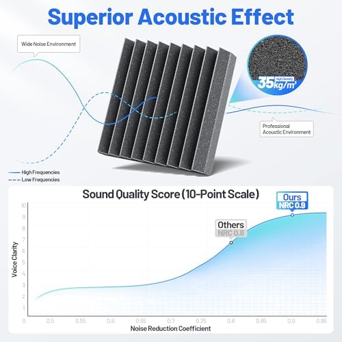 Self-Adhesive Sound Proof Foam Panels - Image 5