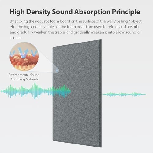 12 Pack Rectangle Acoustic Panels Self Adhesive Sound Proof Foam - Image 2