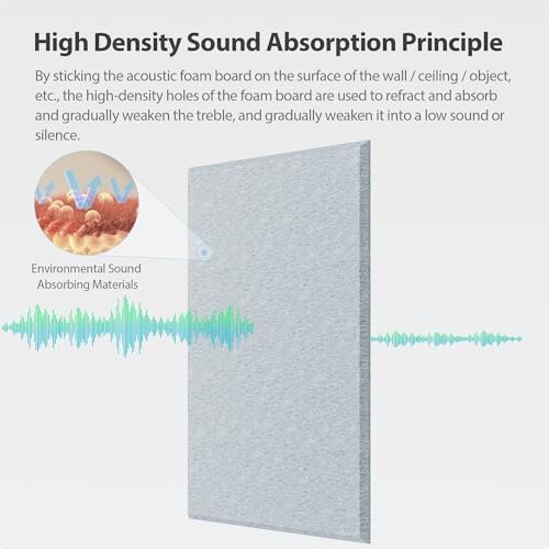 12 Pack Rectangle Acoustic Panels Self Adhesive Sound Proof Foam - Image 2