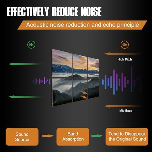 YPY Acoustic Panels, Soundproof Wall Panels, Sound Absorbing Wall Art - Image 5