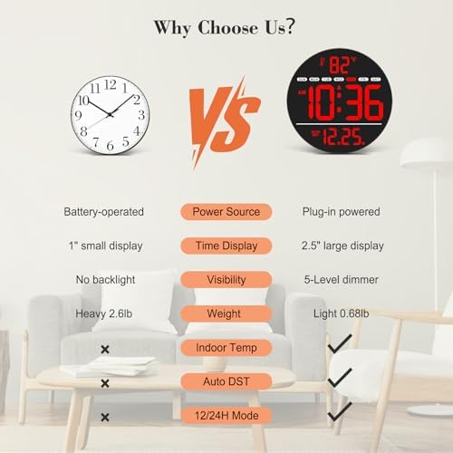 WallarGe Electric Large Digital Wall Clock - Image 6