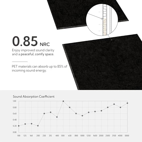 Olanglab Acoustic Wall Panels, 10 Pack, Plain Black - Image 3